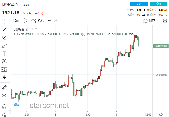美联邦法院叫停特朗普关税，金融市场波澜再起💸：我的投资心得与策略调整